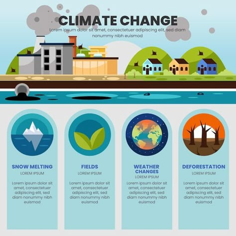 Sustainability Infographic, What Is Climate, Infographic Examples, Presentation Ideas For School, Art Journal Challenge, Fall Classroom Decorations, Infographic Inspiration, Infographic Design Layout, Vector Gradient