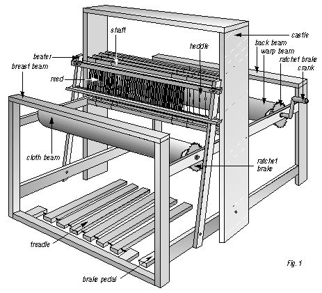 Weaving Loom A Weaving Workshop, Power Loom Machine, Machine Logo, Weaving Machine, Rug Loom, Weaving Looms, Conceptual Fashion, Weaving Loom, Refugee Camp