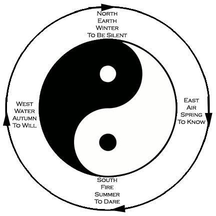 Ying Yang Eastern Healing, Yin Yang Meaning, Ying Yang Tattoo, Chi Gong, Therapy Techniques, Yin Yang Art, Massage Therapy Techniques, Yin Yang Tattoos, Cognitive Therapy