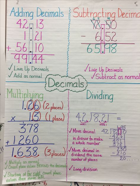 Operations With Decimals Anchor Chart, Traceable Anchor Charts, Adding And Subtracting Decimals Anchor Chart, Grade 6 Math Anchor Charts, Division Anchor Chart 5th Grade, Math Anchor Charts Middle School, 6th Grade Anchor Charts, 6 Grade Math, 5th Grade Math Anchor Charts