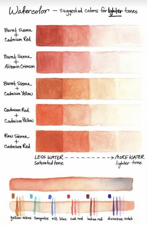 Skin Tone Color Chart, Watercolor Skin Tones, Watercolor Swatches, Watercolor Portrait Tutorial, Mixing Paint Colors, How To Render, Portrait Tutorial, Color Mixing Chart, Watercolor Mixing