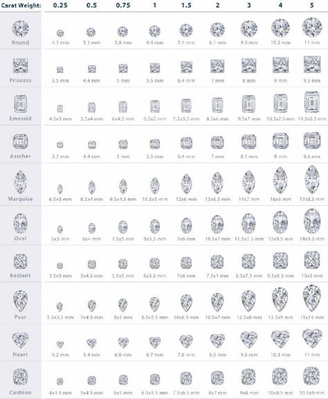 Diamond Carat Size Chart, Diamond Color Chart, Carat Size Chart, Info Board, Dream Rings, Engagement Ring Ideas, Types Of Diamonds, Diamond Size Chart, Diamond Education