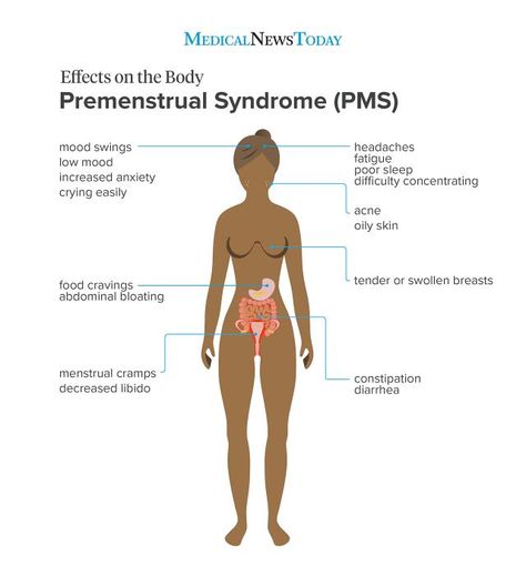 Premenstrual syndrome (PMS): What it is, symptoms, and treatments Crying For No Reason, How To Relieve Migraines, Abdominal Cramps, Oily Skin Acne, Menstrual Health, Hormone Balance, Menstrual Cramps, What’s Going On, Womens Health