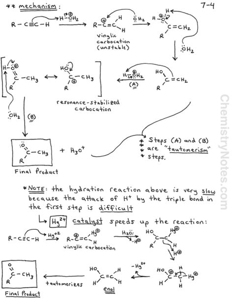 Organic Chemistry Mechanisms Functional Groups Organic Chemistry, General Chemistry Notes, Organic Chemistry Mechanisms, Gen Chem, Chemistry Subject, Chemistry Lecture, Notes Chemistry, Chemistry Reactions, Romanticize Study