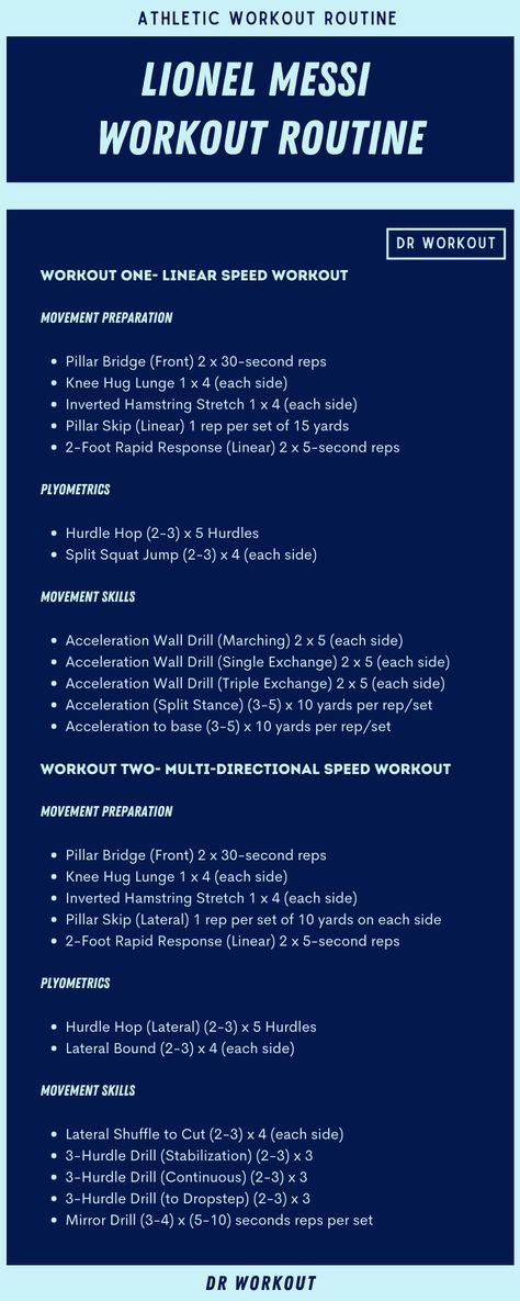 Lionel Messi Workout Routine Footballer Workout Routine, Soccer Routine, Messi Workout, Football Routine, Ronaldo Workout, Cristiano Ronaldo Workout, Strength Workout Plan, Soccer Player Workout, Football Workouts Training