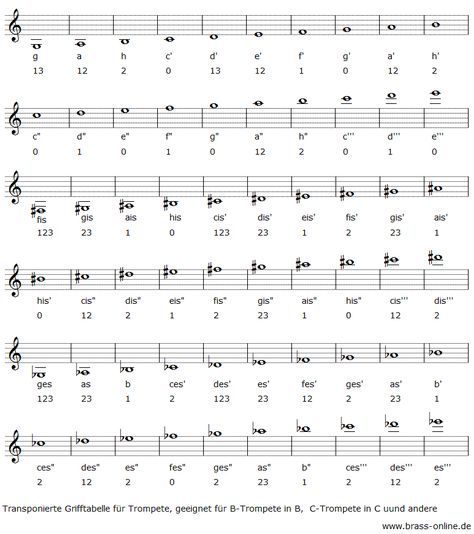 grifftabelle trompete in b Let It All Go, Horn, Sheet Music, Gif, Let It Be, Music, Pins