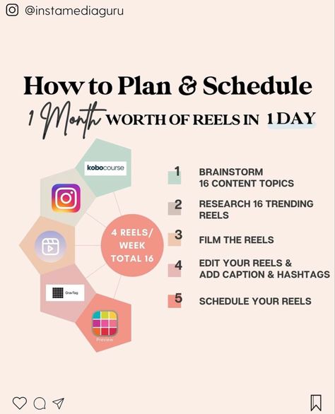 How To Create Reels, Cricut Branding, Marketing Scripts, Youtube Advice, Ig Marketing, Social Media Content Strategy, Instagram App, Time Planning, Marketing Management