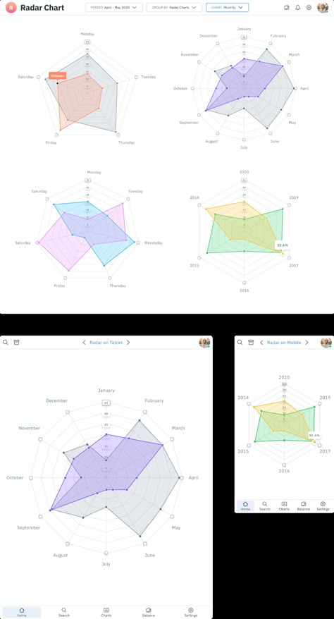 Line Graph Design, Spider Graph, Radar Graph, Red Conceptual, Bubble Chart, Mobile Light, Radar Chart, Graphs And Charts, Pie Charts