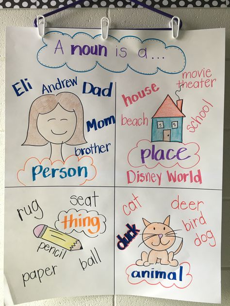 Noun Anchor Chart Noun Chart Classroom, Nouns Activities For First Grade, Nouns And Verbs Anchor Chart, Nouns Chart For Grade 1, Noun Anchor Chart First Grade, Noun And Verb Anchor Chart, Nouns Anchor Chart 2nd, Noun Activities For First Grade, Nouns Poster Anchor Charts