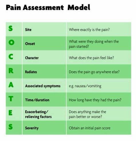 @medical.docs posted on their Instagram profile: “PAIN HISTORY TAKING POINTS (SOCRATES) Site – Where is the pain? Or the maximal site of the pain.…” Paramedic Science, Paramedic Study, Pain Assessment Tool, Pain Management Nursing, Pain Assessment, Medical Binder, Nursing Assessment, Nursing Mnemonics, Nursing Student Tips