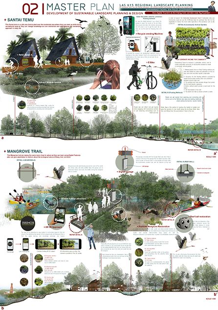 Riparian Landscape Design, Landscape Architecture Board, Landscape Design Concept, Landscape Architecture Presentation, Landscape Diagram, Landscape Architecture Diagram, Landscape Architecture Graphics, Urban Design Graphics, Urban Design Architecture