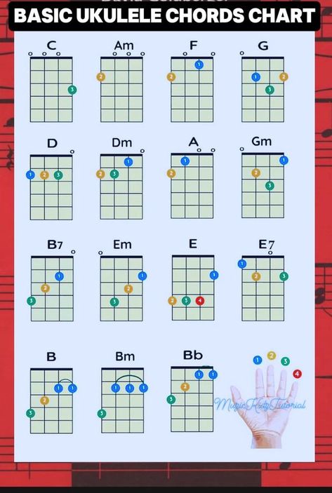 Ukelele Notes Chart, Ukulele Fretboard Notes, Easy Guitar Songs Chords, Guitar Songs Chords, Ukulele Tuning, Easy Ukulele Songs, Ukulele Chords Chart, Music Theory Lessons, Guitar Theory