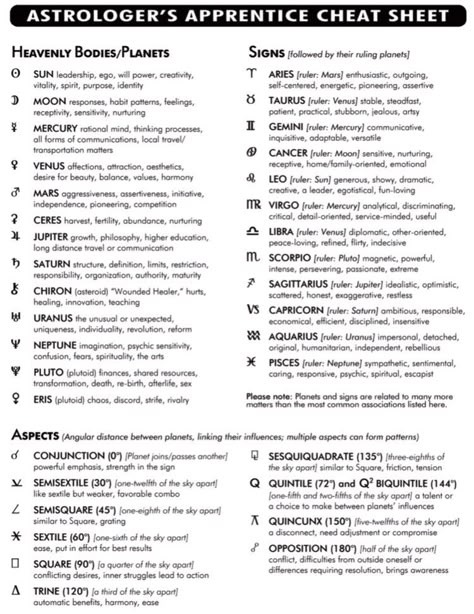 Zodiac Sign Cheat Sheet, Planetary Meanings Astrology, Zodiac Cheat Sheet, Spiritual Cheat Sheet, Astrology Natal Chart, Natal Chart Cheat Sheet, Numerology Cheat Sheet, Astrology Chart Learning, How To Read Birth Chart