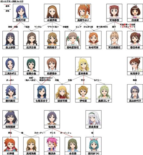 Idolmaster Million Live guide The Idolmaster, Idolmaster Characters, Idolmaster Kirari, Shiny Colors Idolmaster, Idolmaster Million Live, Fan Service, Do Anything, Danganronpa, Peanuts Comics