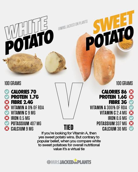 Russet Potato Nutrition Facts, Sweet Potato Calories, Food Details, Protein Foods List, Food Suggestions, Healthy Weight Gain Foods, How To Remove Blackheads, Healthy Protein Meals, To Remove Blackheads