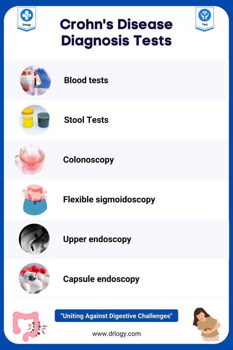 6 Tests for Crohn's Disease Diagnosis: Medical Diagnosis & Test - Drlogy Chrons Disease Symptoms, Crohns Symptoms Signs, Crohn's Awareness, Chrons Disease, Chrons Disease Symptoms Crohns, Mole Removal, Healthcare Marketing, Blood Test, Nursing Notes