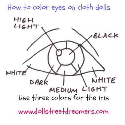 Doll Eye Tutorial – Doll Street Dreamers – Indie Crafts Do It Yourself Tattoo, Doll Face Paint, Doll Making Cloth, Doll Making Tutorials, Soft Sculpture Dolls, Quilt Modernen, Homemade Dolls, Making Dolls, Doll Faces