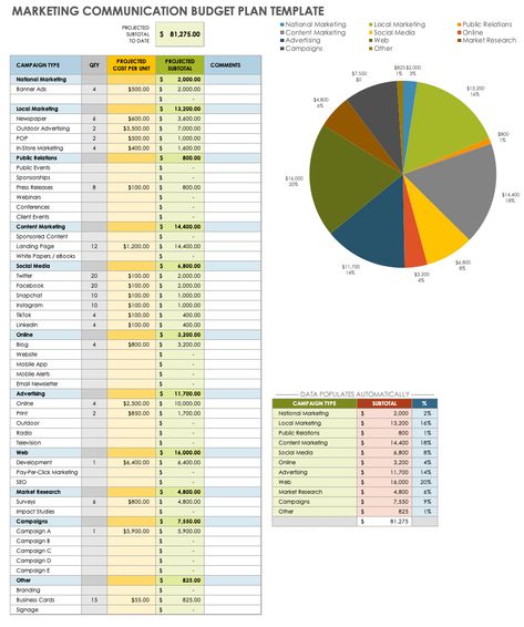 Marketing Communications Plan, Communication Plan, Business Budget Template, Communication Plan Template, Integrated Marketing Communications, Integrated Marketing, Communications Plan, Local Marketing, Communications Strategy