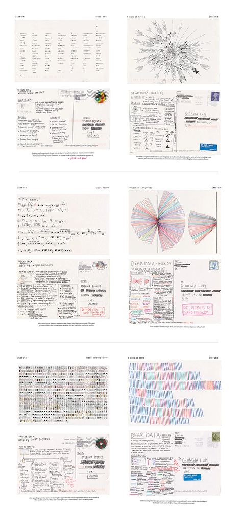 Dear Data, Notice And Note, Brain Drain, Information Visualization, Data Visualization Design, Data Visualisation, Data Design, Drawing Projects, Information Design