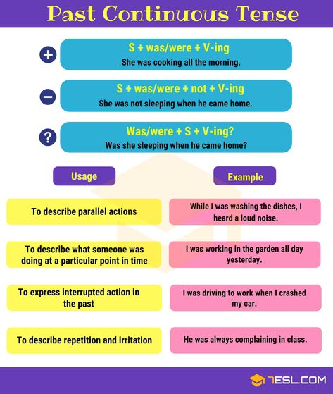 Past Continuous Tense English Grammar Questions, English Tenses Chart, Past Continuous Tense, Tenses Chart, English Tenses, Past Continuous, Tenses Grammar, Tenses English, English Grammar Tenses