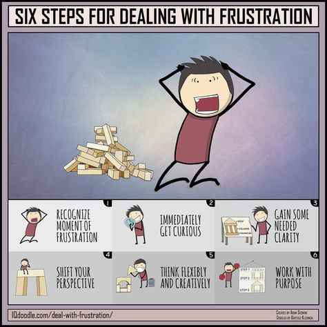 Six Steps for Dealing with Frustration Dealing With Frustration, Smart Working, Leadership Inspiration, Habits Of Mind, Discipline Quotes, Annual Review, Challenge Accepted, Group Therapy, Mind Map