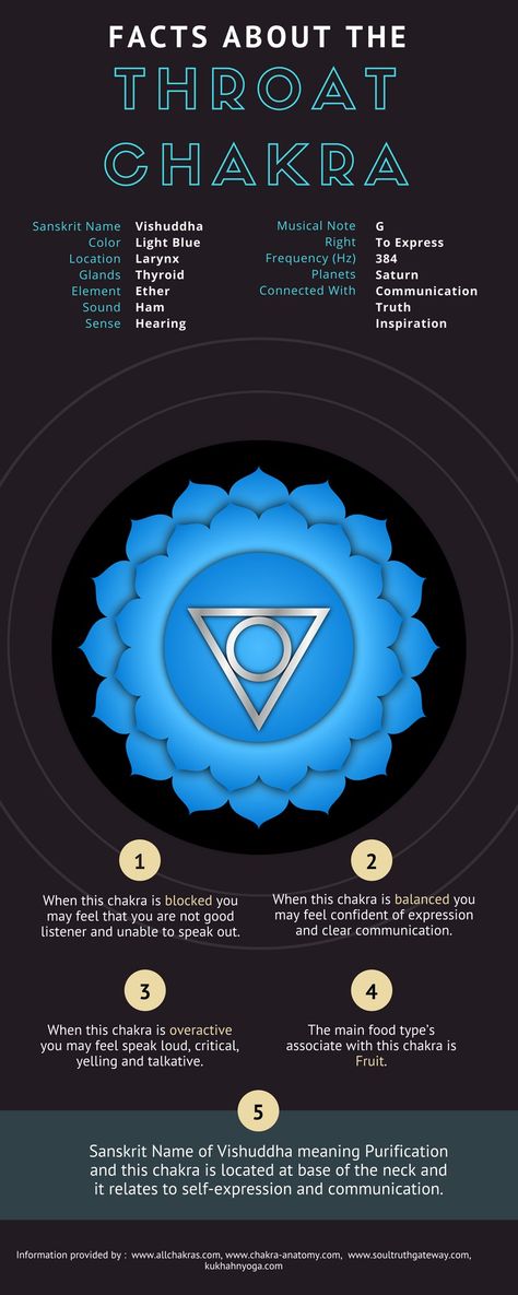 Throat Chakra Frequency, Chakra Cheat Sheet, 7 Chakras Meaning, Align Chakras, Open Chakras, Empowerment Affirmations, How To Open Chakras, Vishuddha Chakra, Chakras For Beginners