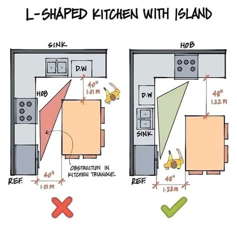 Kitchen Plans Layout, L Shape Kitchen Layout, Kitchen Layouts With Island, Kitchen Triangle, Kitchen With Island, Kitchen Layout Plans, Small Kitchen Layouts, Open Plan Kitchen Living Room, Kitchen Floor Plans