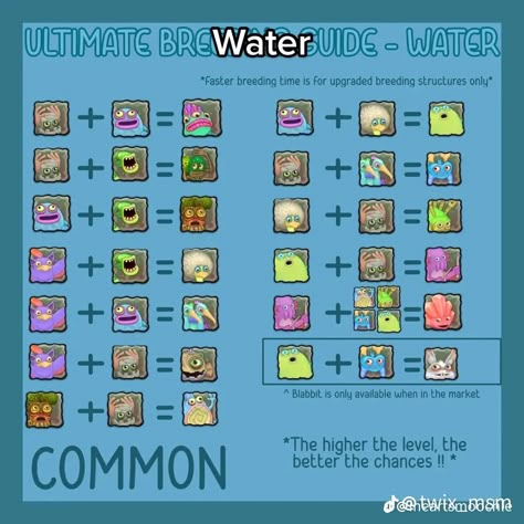 Water Island Breeding Chart, Msm Island Ideas, Water Island Msm, Msm Breeding Chart, My Singing Monsters Breeding Chart, My Singing Monsters Breeding, My Singing Monsters Guide, My Singing Monsters Cheats, Era Istrefi