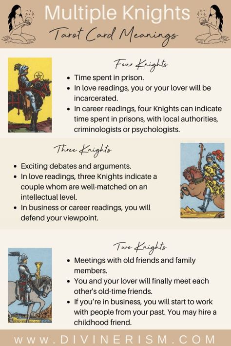 Learn Tarot Reading, Tarot Card Meanings Cheat Sheets, Tarot Business, Tarot Reading Spreads, Tarot Interpretation, Tarot Cards For Beginners, Swords Tarot, Learning Tarot Cards, Tarot Guide