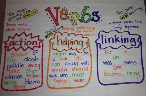 Verbs Poster - Theme 2 Helping Verbs Anchor Chart, Verb Anchor Chart, Verb Types, Verbs Anchor Chart, Linking Verbs Worksheet, Grammar Anchor Charts, Verbs Poster, Teaching Verbs, Verb Chart