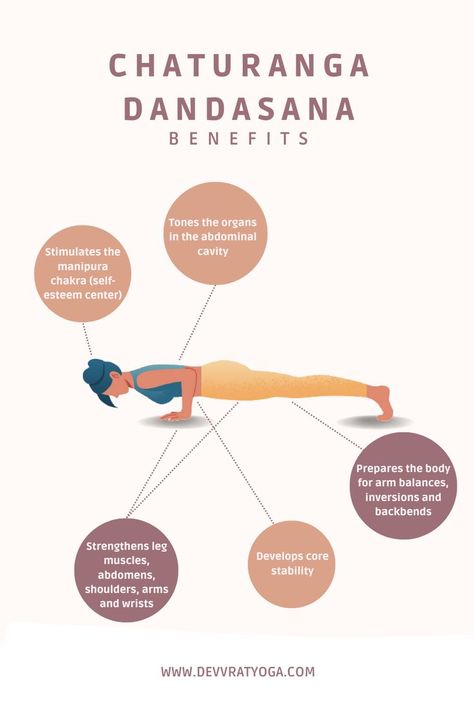 Chaturanga Dandasana is a particularly demanding asana in yoga; it requires a lot of physical strength to hold. But it does come with it's own benefits, when done properly and safely. These are some of the benefits of the asana Chaturanga Dandasana. Yoga can be freeing and life changing through Asanas/poses like these. Chaturanga Dandasana, Manipura Chakra, Ashtanga Vinyasa Yoga, Surya Namaskar, Arm Balances, Sun Salutation, Vinyasa Yoga, Core Muscles, Yoga Benefits