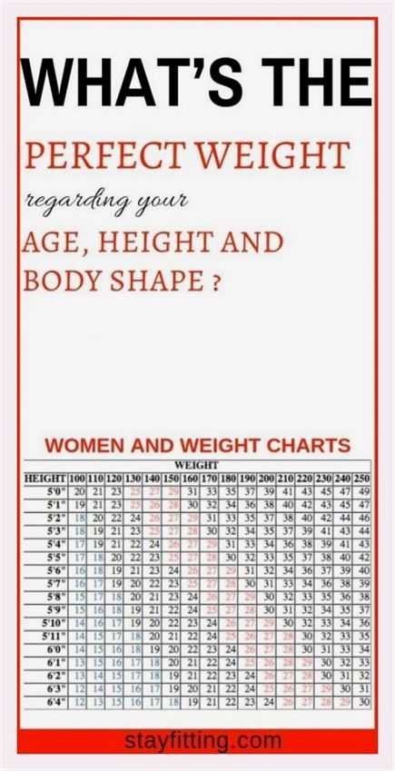 I’m in your corner. Admirable valuable information. Weight Chart For Women, Height And Weight Chart, Weight Charts For Women, Body Shapes Women, Weight Chart, Weight Charts, Ideal Body Weight, Word Online, Height Chart