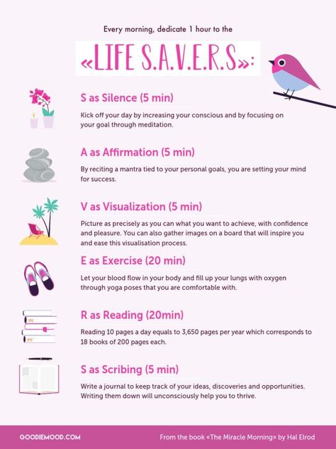 «Life S.A.V.E.R.S»: S as Silence (5 min) | Miracle morning, Miracle morning savers, Life savers #Miracle_Morning_Savers #Writing_In_A_Journal #Yoga_Reading #5am_Club Savers Miracle Morning, Miracle Morning Savers, Morning Miracle, Yoga Reading, 5am Club, Miracle Morning, Mental Energy, Boost Your Energy, Improve Focus