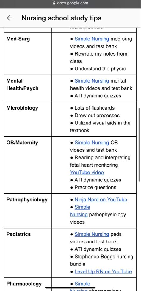 Nursing School Pathophysiology, Nurse Must Haves Student, Nursing School Resources, Nursing Students Tips First Year, Nursing School Routine, Nursing School Advice, Pre Nursing Student Studying, Basic Nursing Notes, Nursing Studying Aesthetic