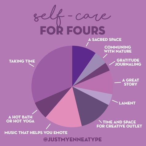 Type 4 Enneagram, Romanticism Artists, Infj Type, Enneagram 9, Enneagram 4, Yoga Times, Infj Personality, Enneagram Types, Psychology Facts