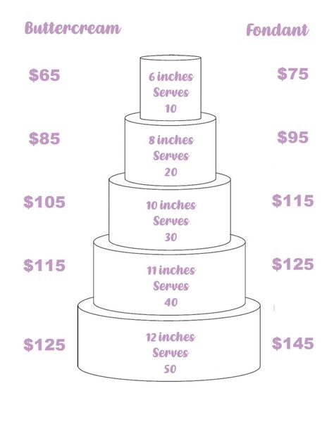 Custom Cake Pricing Wedding Cake Pricing Guide, Cake Pricing Calculator, Cake Business Plan, Cake Pricing Chart, Cake Pricing Guide, Cake Serving Chart, Cake Chart, Perfect Vanilla Cake, Cake Sizes And Servings