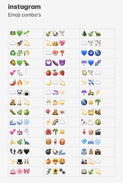 Random Emoji Combos, Instagram Emoji Combinations, Emojis That Go Together Instagram, Emoji Ideas For Instagram, Emoji Caption For Instagram, Instagram Emoji Captions, Emoji Instagram Captions, Emoji Ideas Aesthetic, Instagram Captions Emojis