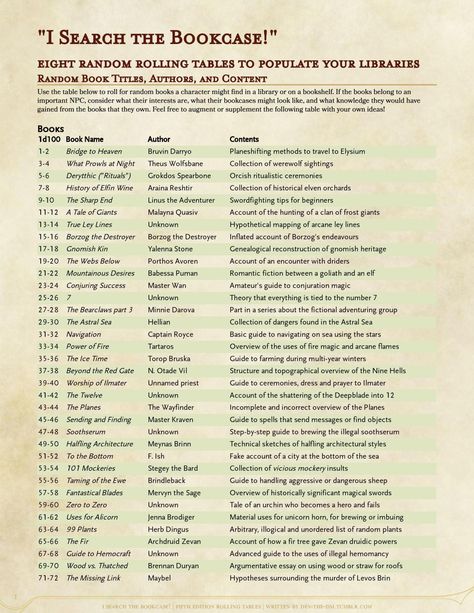 "I search the bookcase" - pt 1 | tables for in-universe books D100 Tables Dnd, Roll Tables Dnd, Dnd Town Encounters, Dnd Dm Resources, Dnd Random Character Generator, D&d Campaign Planning, Dnd Random Loot Tables, Dnd Rules For Beginners, Random Tables Dnd