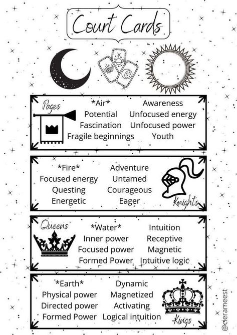 The Tarot's Mystic Journey| #tarot #psychic #love #tarotcards #magic #tarotreadersofinstagram #tarotreader #tarotreading Tarot Journal Ideas, Tarot Correspondences, Tarot 101, Astrology Moon, Tarot Guidebook, Tarot Reading Spreads, Learning Tarot, Tarot Interpretation, Court Cards