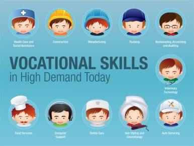 #Vocationalcourses‬ at school level will help sectors like ‪#Realestate‬, ‪#production‬, ‪#Infrastructure‬ and Textile. #AlpeshAjmera Vocational Tasks, Vocational Education, Vocational Skills, School Jobs, Vocational School, Career Readiness, Career Center, Student Loan Forgiveness, Classroom Centers