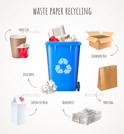 Waste Paper Recycling Concept #Paper, #Waste, #Concept, #Recycling Waste Paper Recycling, Paper Recycling, Metal Trash Cans, Garbage Recycling, Newspaper Paper, Litter Bin, Garbage Containers, Waste Baskets, Trash Containers