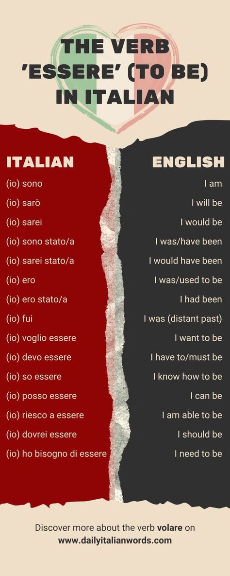 We Learn Italian! - Italian language, vocabulary, grammar, tips and more | Do you struggle with the verb "essere" (to be) | Facebook Italian Verbs, Basic Italian, Italian Grammar, Italian Vocabulary, Italian Word, Learning Languages Tips, Italian Lessons, Grammar Tips, The Verb