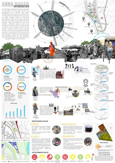 SLUM REDEVELOPMENT COMPETITION 2019 on Behance Slum Rehabilitation Architecture, Demographic Analysis Architecture, Slum Redevelopment Projects, Demographics Architecture Diagram, Urban Design Sheets, Slum Architecture, Engineer Cartoon, Architectural Thesis, Site Analysis Architecture