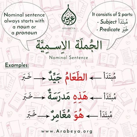 Learning Arabic MSA (Fabienne) Learning Arabic For Beginners, Arabic Verbs, Modern Standard Arabic, Arabic Sentences, Sentence Examples, Learn Arabic Online, Arabic Worksheets, Arabic Phrases, Teach Arabic