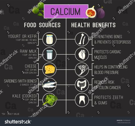 Calcium medical infographic with most important health benefits. Best sources of Ca - vegetables, salads, dairy products. Medical, healthcare and dietary creative concept. Vector illustration. #Ad , #Sponsored, #sources#benefits#vegetables#Ca Calcium Food, Medical Infographic, Foods With Calcium, High Calcium, Creative Concept, Pregnancy Food, Dairy Products, No Dairy Recipes, Childrens Health