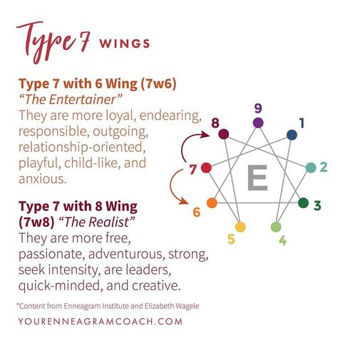 Beth McCord (@yourenneagramcoach) • Instagram photos and videos Enneagram 7w8, Enneagram Wings, 3 Enneagram, Enneagram Type 7, Type 7 Enneagram, Enneagram 7, Personality Chart, Personality Psychology, The Enneagram