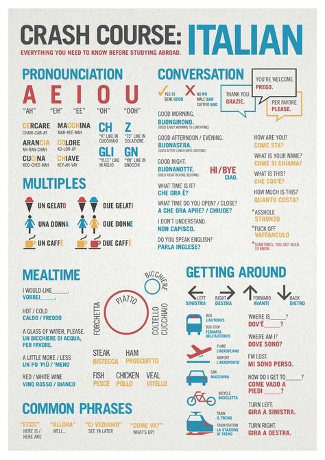 Jan 12, 2019 - This Pin was discovered by Ashley Borgsmiller. Discover (and save!) your own Pins on Pinterest Language Infographic, Italy Trip Planning, Italian Grammar, Italian Vocabulary, Italian Lessons, Italian Humor, Italian Language Learning, Learn Italian, Language Works