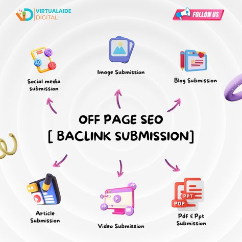 #offpageseo #seo #backlinks Offpage Seo, Off Page Seo, Medium Blog, Blog Social Media, Seo Services, Digital Image, Social Media, Memes, Quick Saves