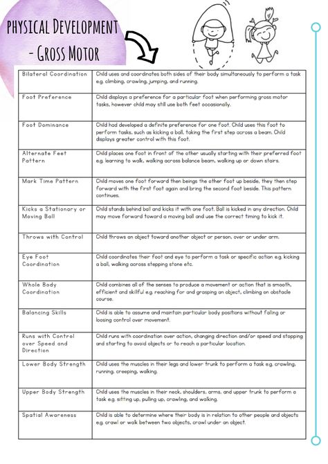 Developmental Theories, Prek Assessment, Curriculum Themes, Learning Stories Examples, Behavioral Management, Eylf Learning Outcomes, Educational Leader, Early Childhood Education Curriculum, Language Milestones