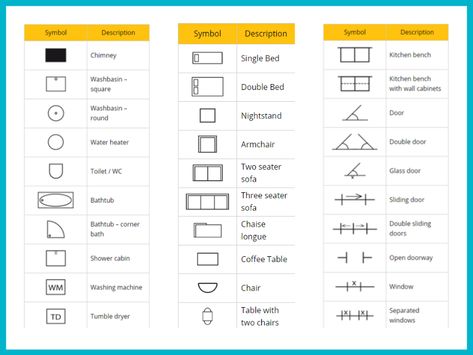 Glass Wall Symbol Floor Plan, Blueprint Symbols, Basic Floor Plan, Bedroom Tv Unit Design, Floor Plan Symbols, Cabin Coffee, Floor Planning, Round Nightstand, Luxury Floor Plans